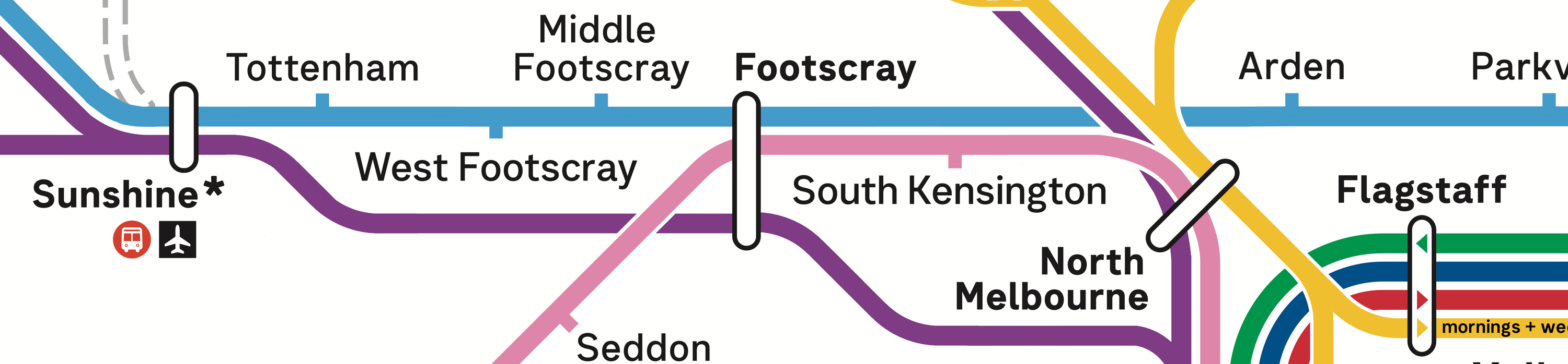 North Melbourne 2027