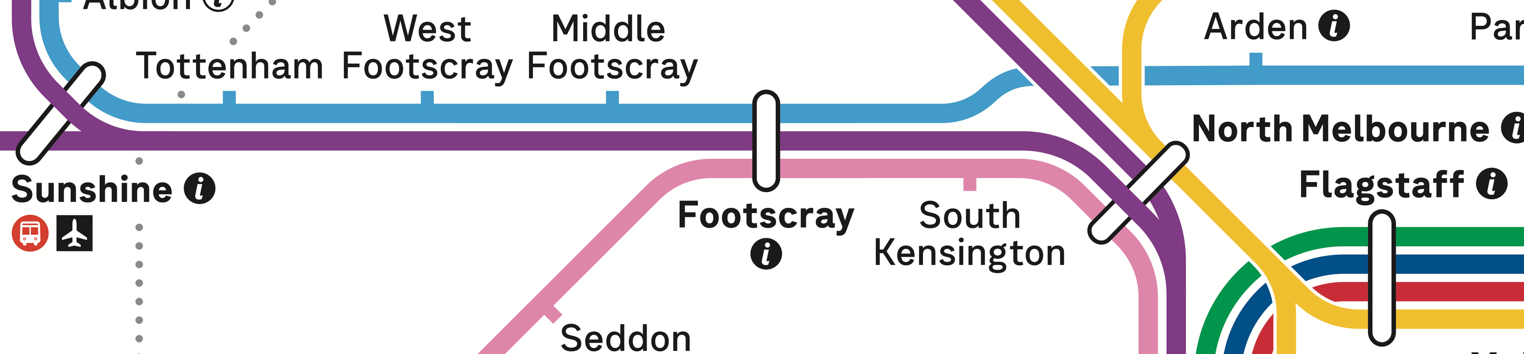 North Melbourne 2026